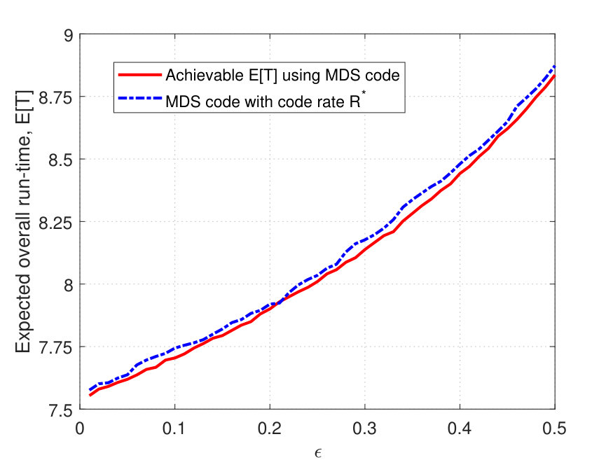 Figure 33